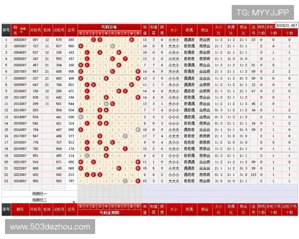 福彩3D开奖历史号码完整版数据汇总